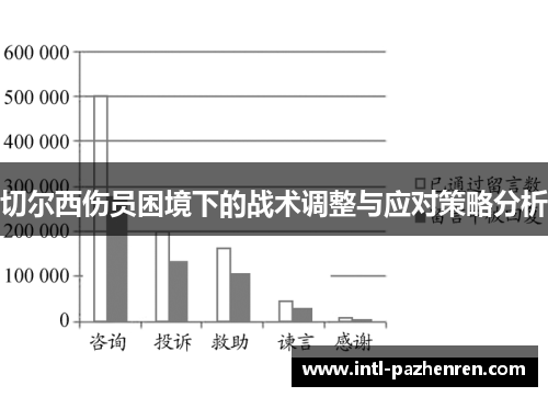 切尔西伤员困境下的战术调整与应对策略分析