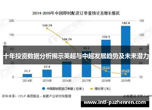 十年投资数据分析揭示英超与中超发展趋势及未来潜力