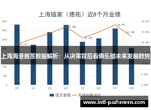 上海海港首签数据解析：从决策背后看俱乐部未来发展趋势
