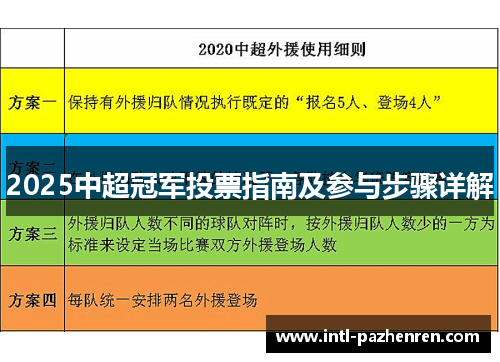 2025中超冠军投票指南及参与步骤详解