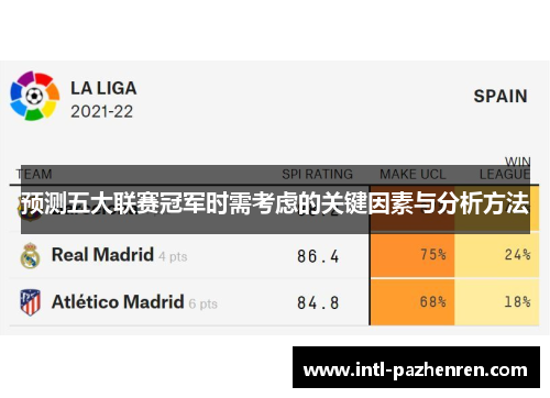 预测五大联赛冠军时需考虑的关键因素与分析方法 预测五大联赛冠军时需考虑的关键因素与分析方法