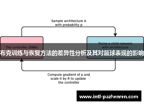 布克训练与恢复方法的差异性分析及其对篮球表现的影响