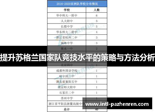 提升苏格兰国家队竞技水平的策略与方法分析